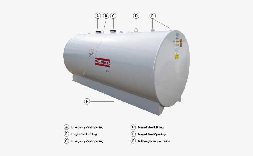 Flamshield Tanks Comply With The Steel Tank Institute - Machine, transparent png download