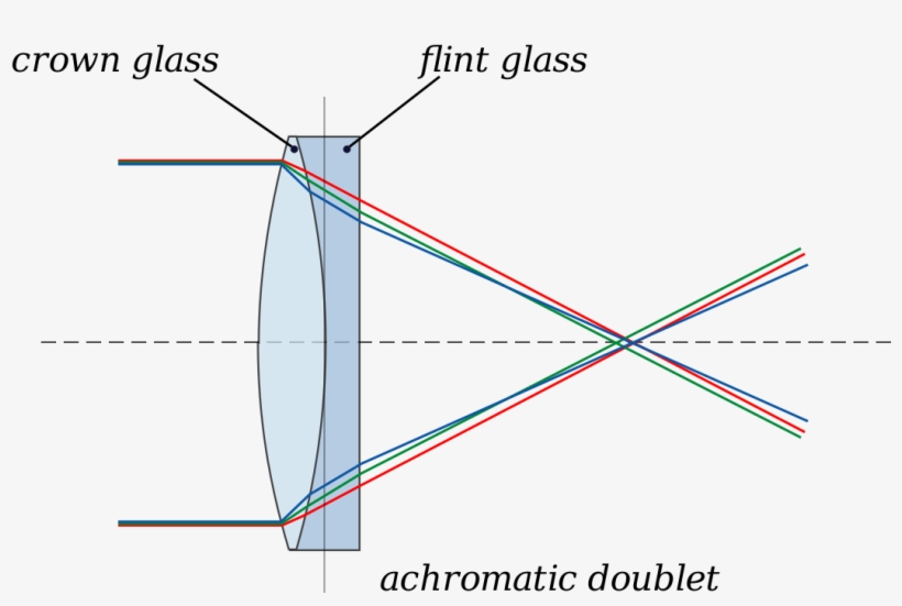 Crown And Flint Glass Prism, transparent png download
