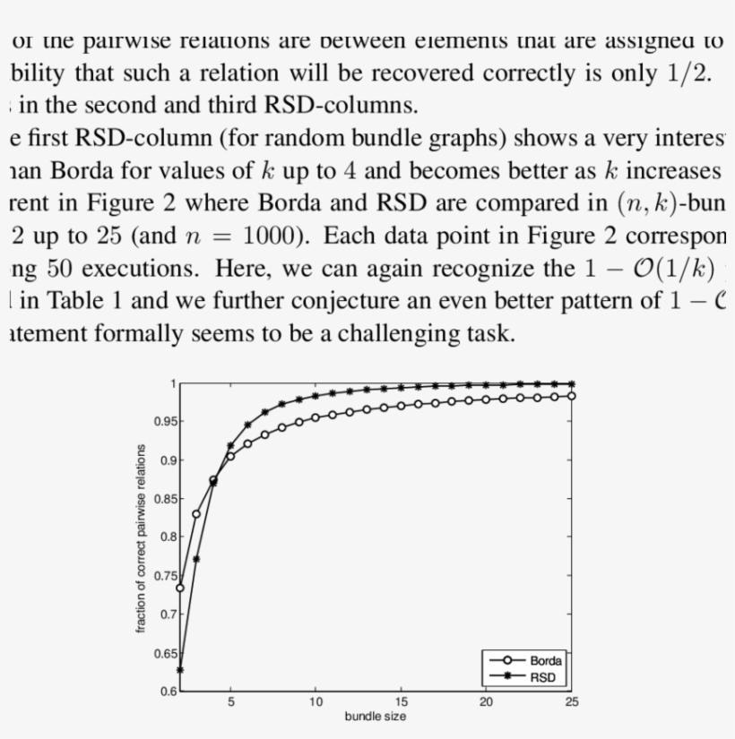 Rsd With Perfect Grading And Bundle Size Ranging From - Diagram, transparent png download
