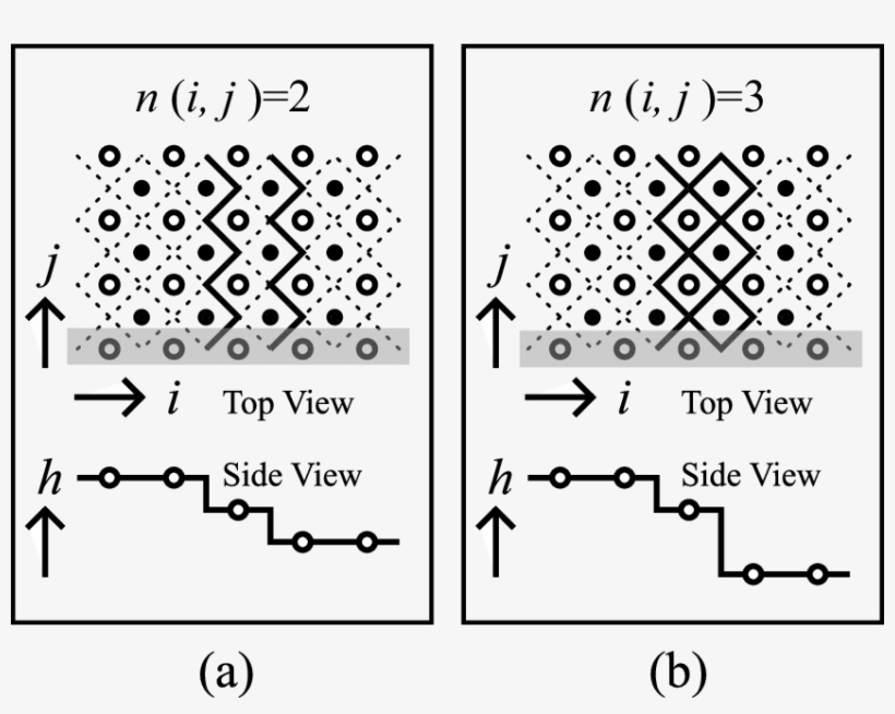Schematic Figure Of The Bunched Step - Number, transparent png download