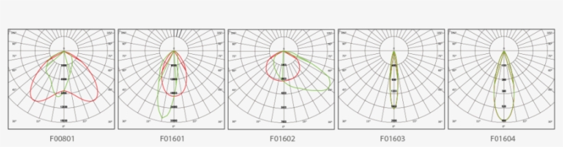 Dirty - Circle, transparent png download