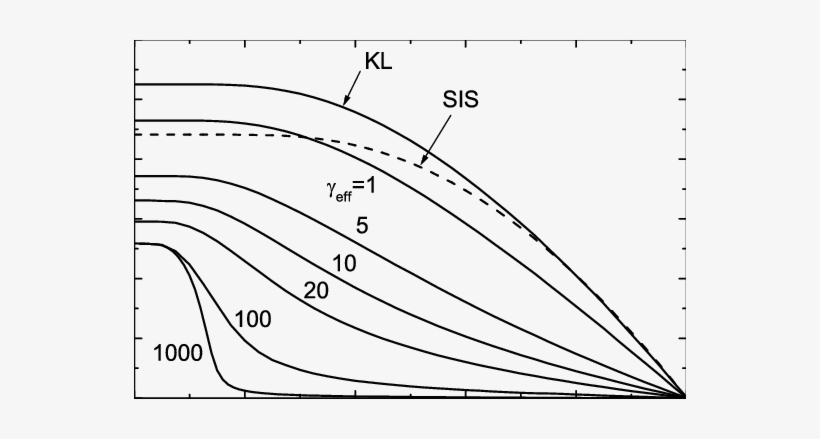 Temperature Dependence Of Critical Current In The Symmetric - Diagram, transparent png download