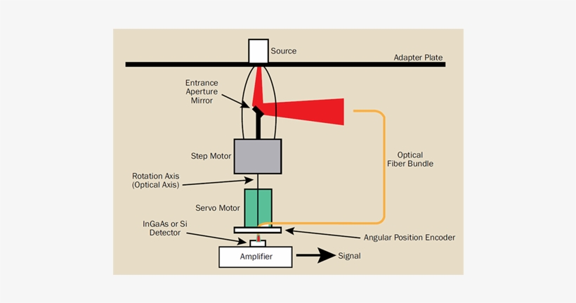 How To Profile Extremely Small Lasers - Diagram, transparent png download