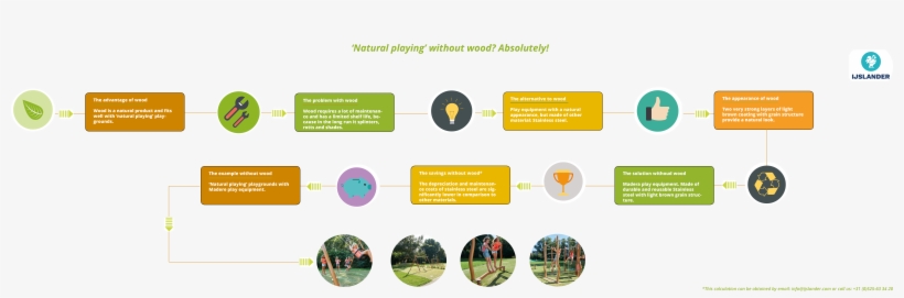 Madera - Circle, transparent png download