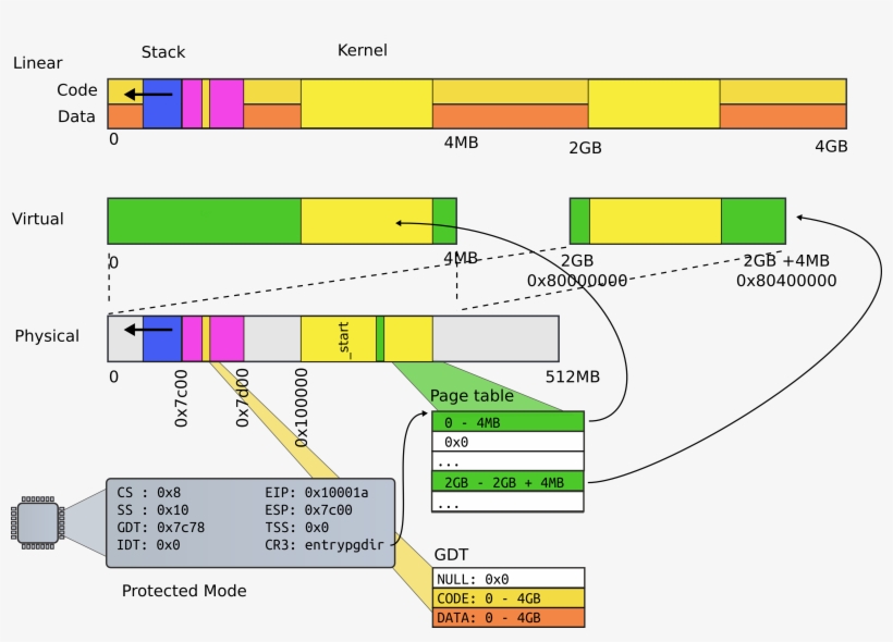 Step07 1st Page Table - Diagram, transparent png download