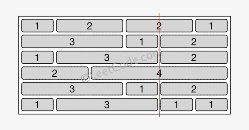 [[1,2,2,1], [3,1,2], [1,3,2], [2,4], [3,1,2], [1,3,1,1]] - Number, transparent png download