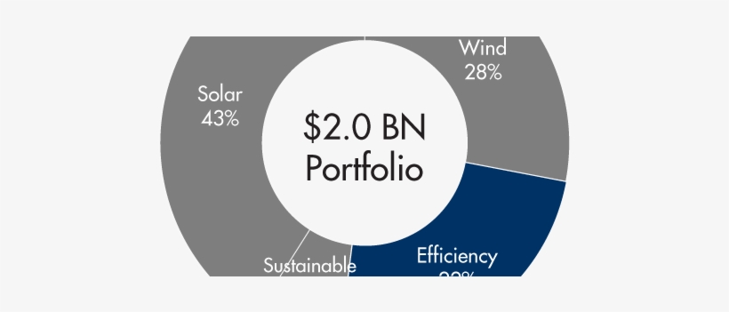 Asset Class Portfolio Graph Efficiency 9 30 2017 - Circle, transparent png download