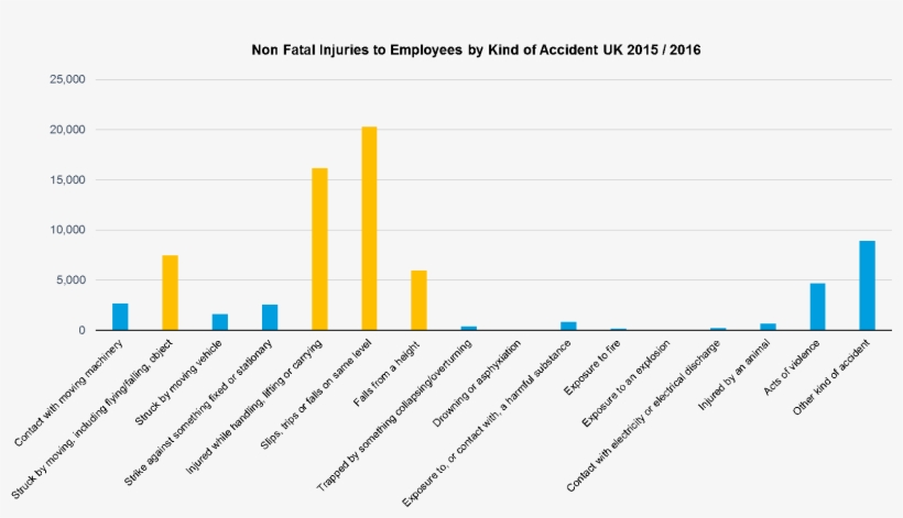 Injury Graph - Injury, transparent png download