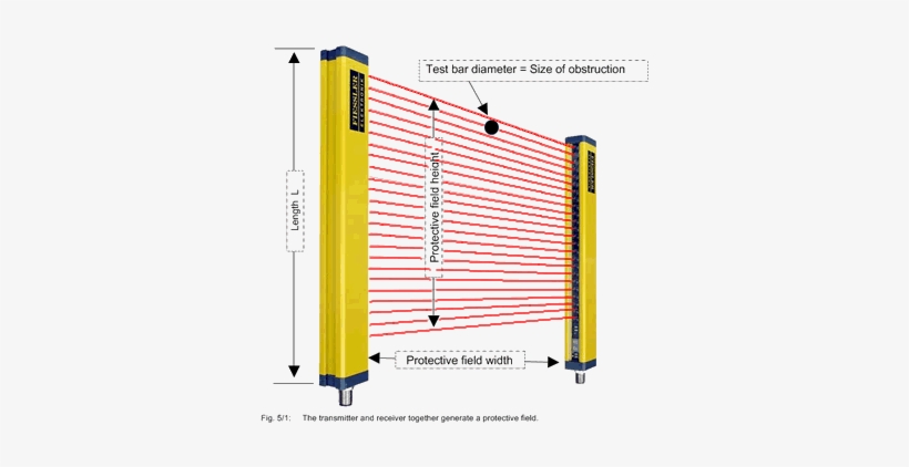 Light Curtain - Safety Light Curtains, transparent png download