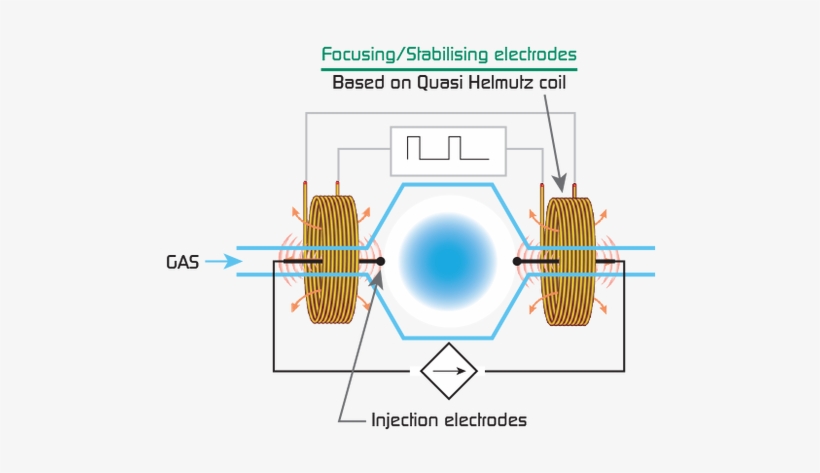 This Technology, Which Is At The Core Of All Of Our - Diagram, transparent png download