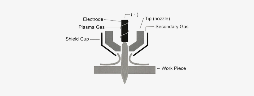 Dual Flow Plasma Torch Thermal Dynamics - Plasma Torch, transparent png download