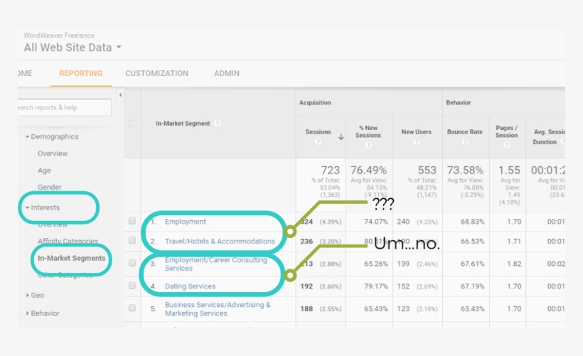 In-market Segments In Coschedule - Coschedule Llc, transparent png download