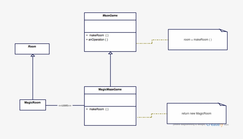 New Wikifactorymethod - Factory Pattern, transparent png download