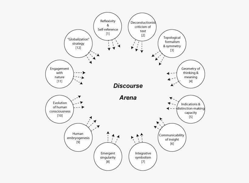 Problematically Interrelated Strategic Domains - Handbag, transparent png download