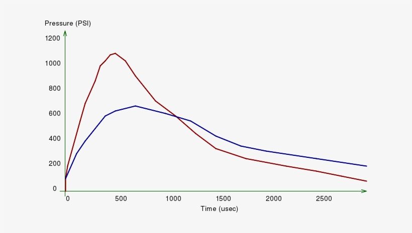 M1 Garand Gas Cylinder Pressure - M1c Garand Adjustable Gas Plug, transparent png download