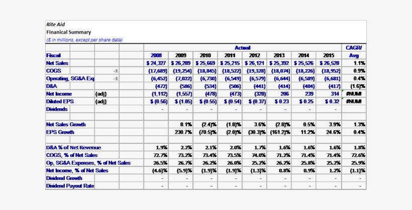 Three Cases Were Used To Calculate Price Target - Number, transparent png download