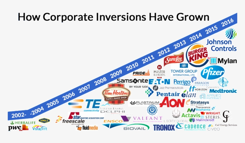 Pfizer Is Trying To Use This To Avoid Ever Paying The - Tax Inversion Company List, transparent png download