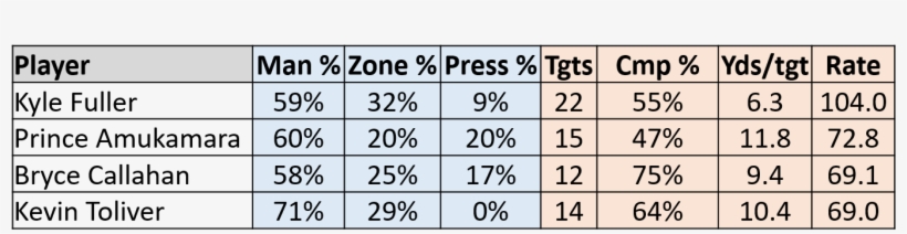 A Few Thoughts - Number, transparent png download