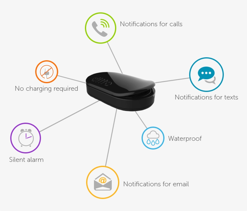 Ditto - Ditto Bluetooth Alerting Device - Black, transparent png download