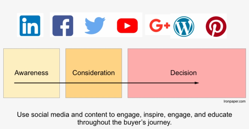 Social Media Marketing Agency - J-deal Trongle S1 Amlogic S805 Quad Core Tv Box Android, transparent png download