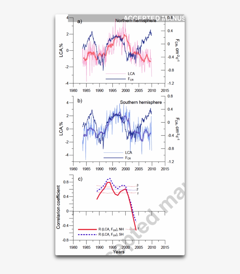 Low Cloud Cover And Cosmic Rays - Geographic Coordinate System, transparent png download