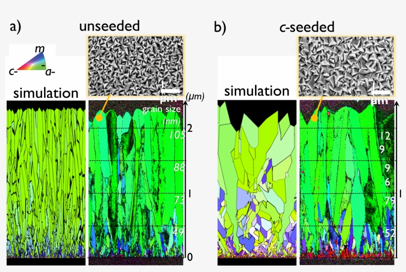 Low-pressure Chemical Vapor Deposition Is A Highly, transparent png download