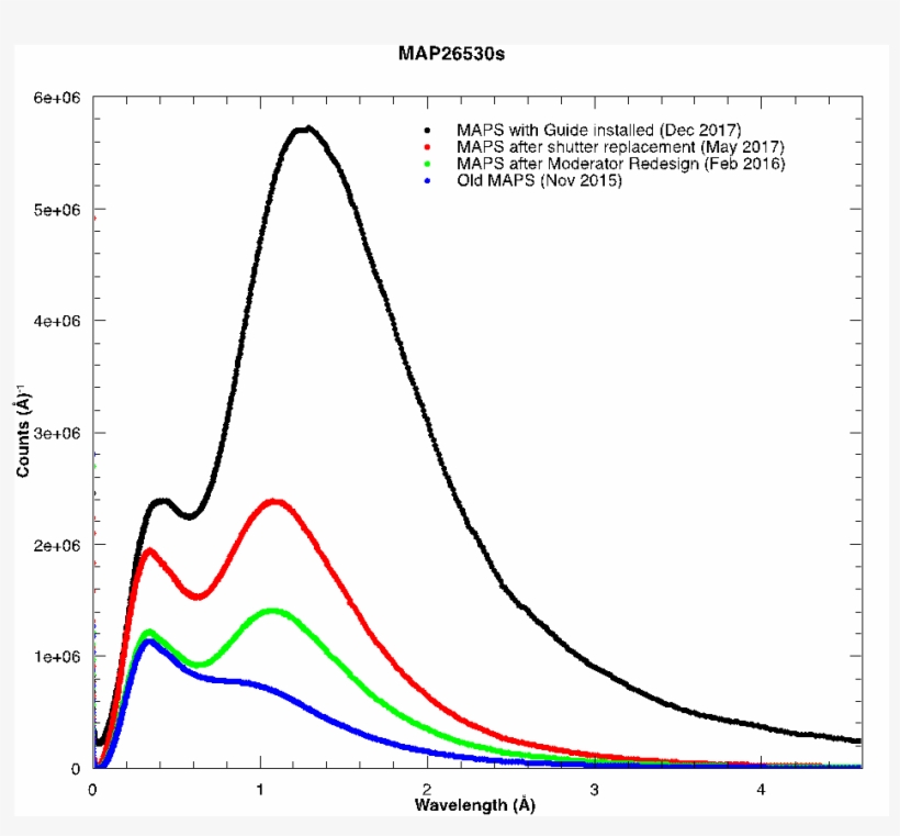 Graph1 - Plot, transparent png download