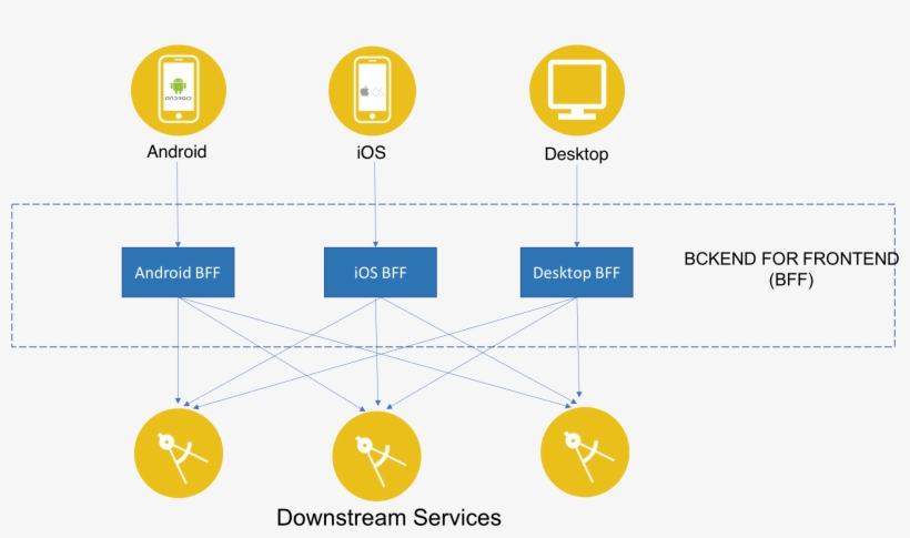 Bff - Diagram, transparent png download