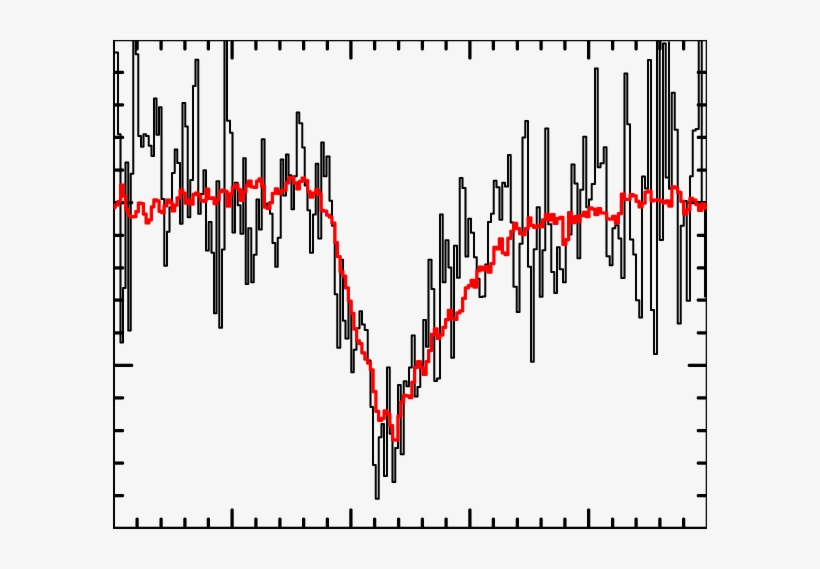 Optical Depth Spectrum Of J15542044−0254073 In The - Plot, transparent png download