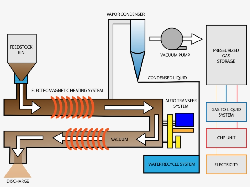 Gold Seal Industries And Syntech Global Are Working - Diagram, transparent png download