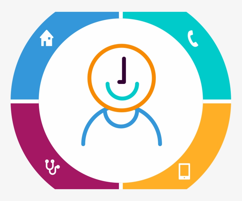 Modelo De Atencion - Attention, transparent png download