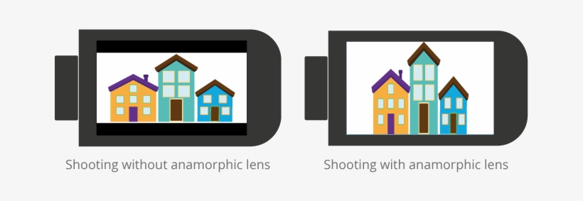 So What Can Anamorphic Optics Do For You When Film - Anamorphic Lens Squeezed, transparent png download