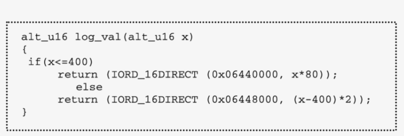 Ansi-c Pseudo Code Of The Logarithmic Calculation Running - Holiday Special Delivery Stamp Design Clip For Three, transparent png download
