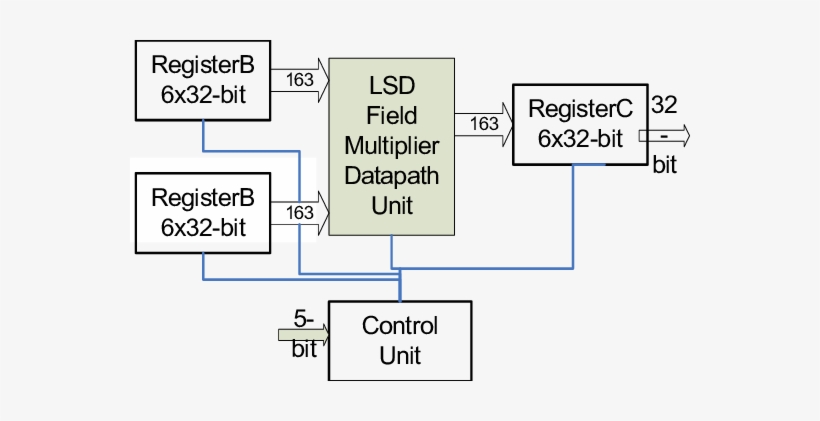 Bit Field Multiplier As Tc Hardware In Extended Nios - Diagram, transparent png download
