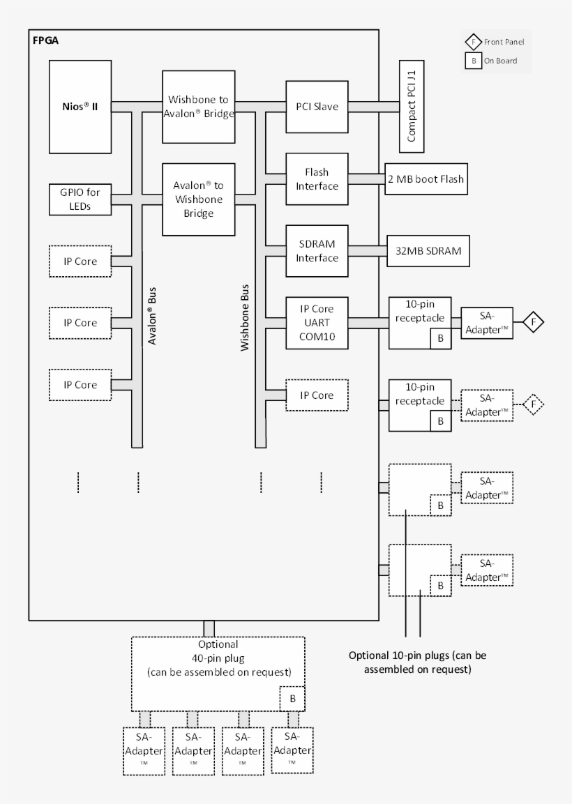 F206n Product Image - Diagram, transparent png download