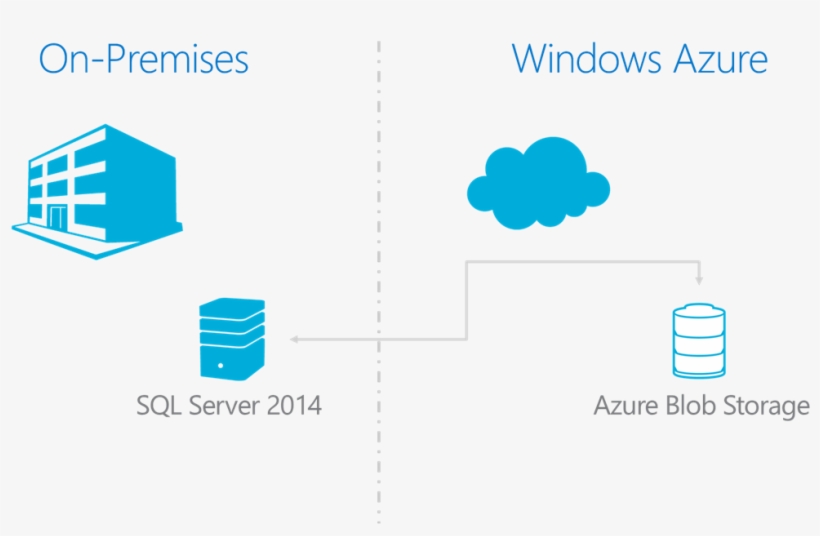 Picture1 - Microsoft Azure, transparent png download