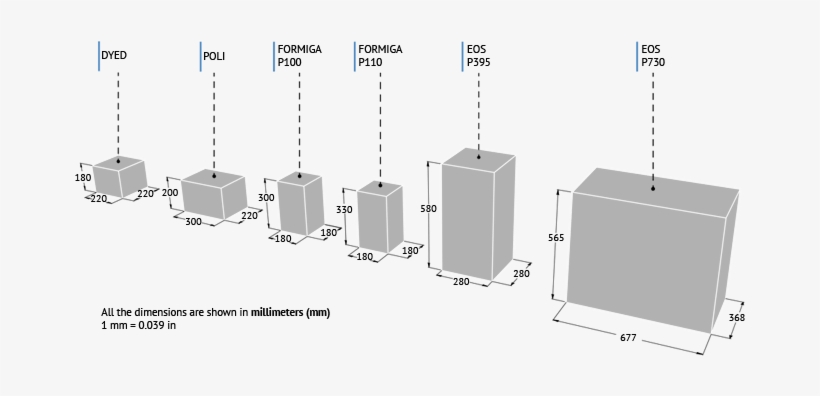3d Printed Polyamide Size - 3d Printer Size, transparent png download