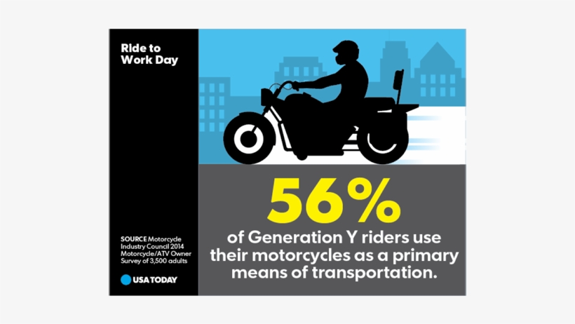 Featured On Front Page Of Usa Today's - Infographic, transparent png download
