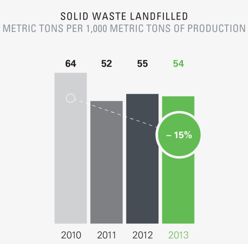We Also Approved A Global “waste Management Performance - Cell Phone Related Injuries Chart, transparent png download