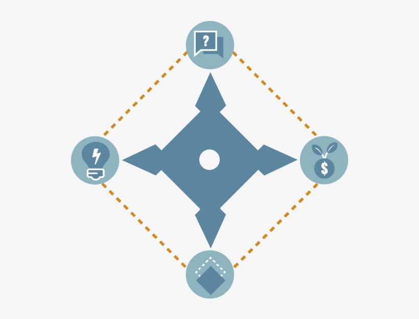 There Are 4 Points To Our Core Philosophy - Fort Pitt Capital Group Llc, transparent png download