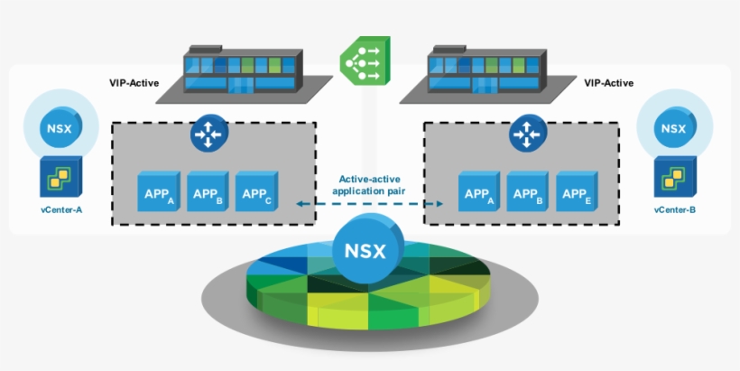 Picture4 App Cont Vmware Nsx T Architecture Transparent Png 975x442 Free Download On Nicepng