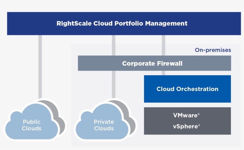 Aws Vmware, transparent png download