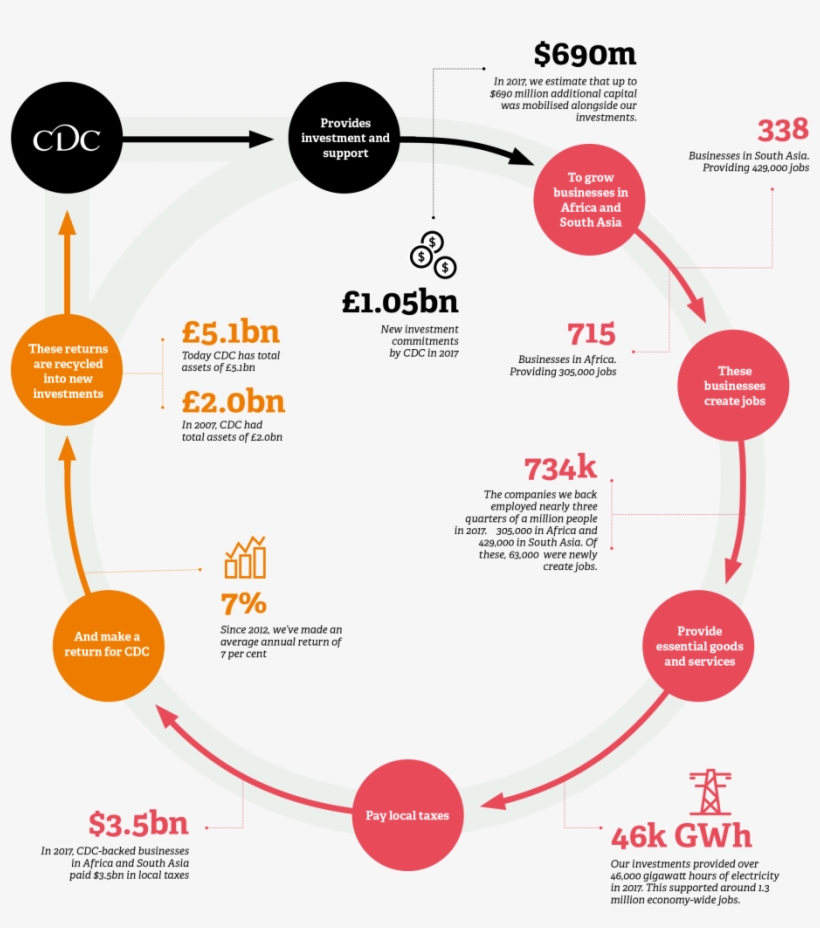 Our Approach To Impact - Diagram, transparent png download