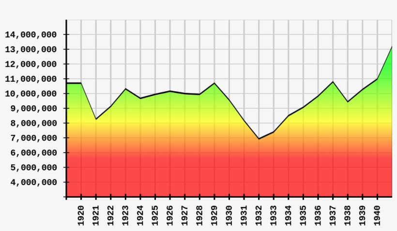 Manufacturing Employment, 1920 To - National Recovery Administration Graph, transparent png download