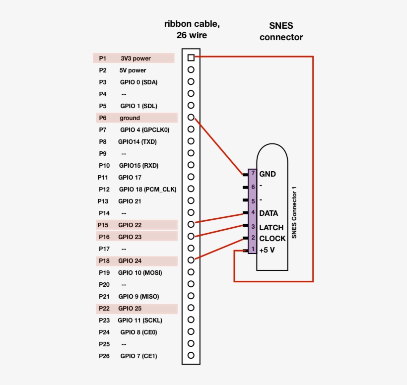 Alt Text - Snes Controller Gpio Raspberry Pi2, transparent png download