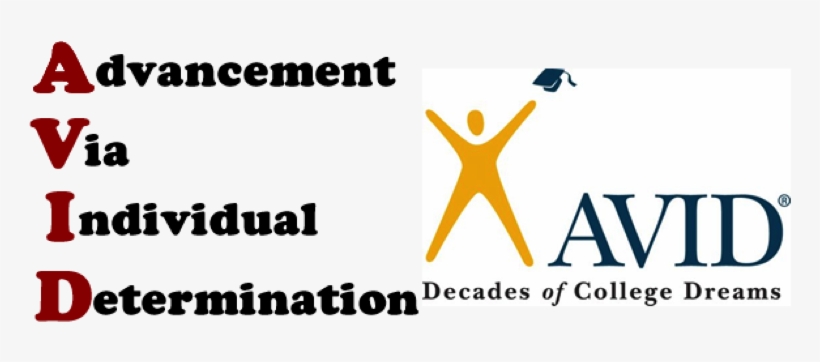 Achievement Via Individual Determination Spelled Out - Avid Program, transparent png download