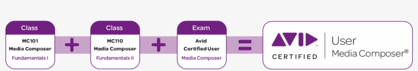Acumc1200x750 - Avid Sibelius Certification, transparent png download