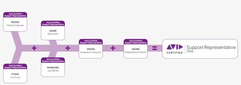 Acsrelite1200x750v2 - Avid Technology, transparent png download