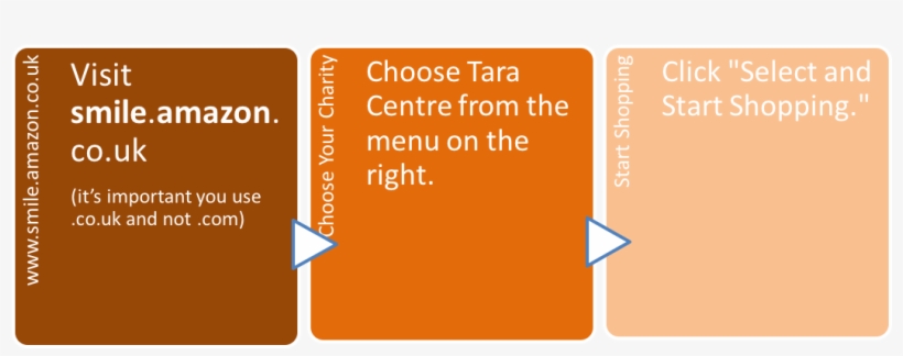 Amazon Smile - Amazon.com, transparent png download