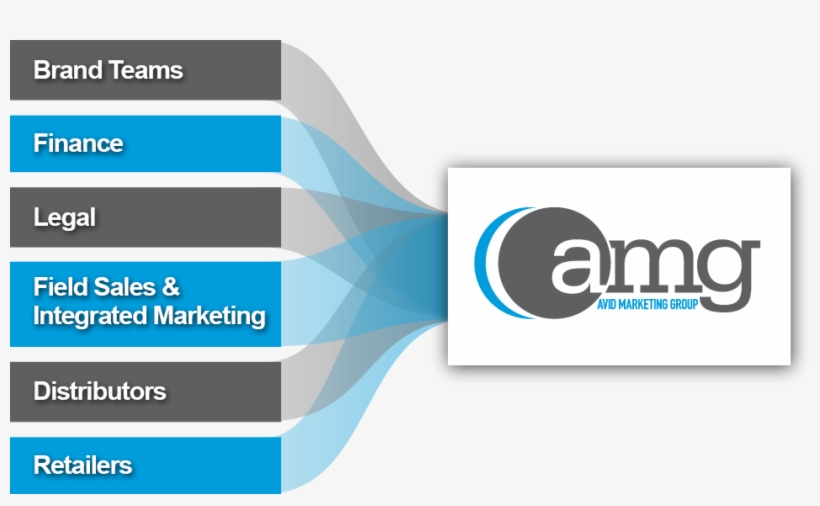 At Avid Marketing Group, We Are Committed To The Success - Avid Marketing Group, transparent png download
